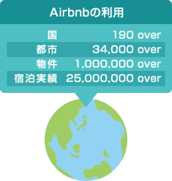 Airbnbの利用